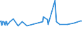 KN 55142200 /Exporte /Einheit = Preise (Euro/Bes. Maßeinheiten) /Partnerland: Faeroeer Inseln /Meldeland: Eur27_2020 /55142200:Gewebe aus überwiegend, Jedoch < 85 ght Polyester-spinnfasern, Hauptsächlich Oder Ausschließlich mit Baumwolle Gemischt und mit Einem Gewicht von > 170 G/m², in 3-bindigem Oder 4-bindigem Köper, Einschl. Doppelköper, Gefärbt