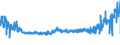 KN 55142200 /Exporte /Einheit = Preise (Euro/Bes. Maßeinheiten) /Partnerland: Lettland /Meldeland: Eur27_2020 /55142200:Gewebe aus überwiegend, Jedoch < 85 ght Polyester-spinnfasern, Hauptsächlich Oder Ausschließlich mit Baumwolle Gemischt und mit Einem Gewicht von > 170 G/m², in 3-bindigem Oder 4-bindigem Köper, Einschl. Doppelköper, Gefärbt