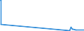 KN 55142200 /Exporte /Einheit = Preise (Euro/Bes. Maßeinheiten) /Partnerland: Aserbaidschan /Meldeland: Europäische Union /55142200:Gewebe aus überwiegend, Jedoch < 85 ght Polyester-spinnfasern, Hauptsächlich Oder Ausschließlich mit Baumwolle Gemischt und mit Einem Gewicht von > 170 G/m², in 3-bindigem Oder 4-bindigem Köper, Einschl. Doppelköper, Gefärbt