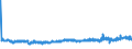 KN 55142200 /Exporte /Einheit = Preise (Euro/Bes. Maßeinheiten) /Partnerland: Ehem.jug.rep.mazed /Meldeland: Eur27_2020 /55142200:Gewebe aus überwiegend, Jedoch < 85 ght Polyester-spinnfasern, Hauptsächlich Oder Ausschließlich mit Baumwolle Gemischt und mit Einem Gewicht von > 170 G/m², in 3-bindigem Oder 4-bindigem Köper, Einschl. Doppelköper, Gefärbt