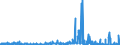 KN 55142300 /Exporte /Einheit = Preise (Euro/Bes. Maßeinheiten) /Partnerland: Daenemark /Meldeland: Eur27_2020 /55142300:Gewebe aus überwiegend, Jedoch < 85 ght Polyester-spinnfasern, Hauptsächlich Oder Ausschließlich mit Baumwolle Gemischt und mit Einem Gewicht von > 170 G/m², Gefärbt (Ausg. in 3- Oder 4-bindigem Köper, Einschl. Doppelköper Sowie in Leinwandbindung)