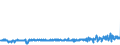 KN 55143030 /Exporte /Einheit = Preise (Euro/Bes. Maßeinheiten) /Partnerland: Niederlande /Meldeland: Eur27_2020 /55143030:Gewebe aus überwiegend, Jedoch < 85 ght Polyester-spinnfasern, Hauptsächlich Oder Ausschließlich mit Baumwolle Gemischt und mit Einem Gewicht von > 170 G/m², in 3-bindigem Oder 4-bindigem Köper, Einschl. Doppelköper, Buntgewebt