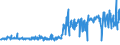 KN 55143050 /Exporte /Einheit = Preise (Euro/Bes. Maßeinheiten) /Partnerland: Niederlande /Meldeland: Eur27_2020 /55143050:Gewebe aus überwiegend, Jedoch < 85 ght Polyester-spinnfasern, Hauptsächlich Oder Ausschließlich mit Baumwolle Gemischt und mit Einem Gewicht von > 170 G/m², Buntgewebt (Ausg. in 3- Oder 4-bindigem Köper, Einschl. Doppelköper Sowie in Leinwandbindung)