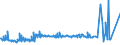 KN 55143050 /Exporte /Einheit = Preise (Euro/Bes. Maßeinheiten) /Partnerland: Luxemburg /Meldeland: Eur27_2020 /55143050:Gewebe aus überwiegend, Jedoch < 85 ght Polyester-spinnfasern, Hauptsächlich Oder Ausschließlich mit Baumwolle Gemischt und mit Einem Gewicht von > 170 G/m², Buntgewebt (Ausg. in 3- Oder 4-bindigem Köper, Einschl. Doppelköper Sowie in Leinwandbindung)