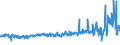 KN 55143090 /Exporte /Einheit = Preise (Euro/Bes. Maßeinheiten) /Partnerland: Ver.koenigreich /Meldeland: Eur27_2020 /55143090:Gewebe aus überwiegend, Jedoch < 85 ght Synthetischen Spinnfasern, Hauptsächlich Oder Ausschließlich mit Baumwolle Gemischt und mit Einem Gewicht von > 170 G/m², Buntgewebt (Ausg. aus Polyester-spinnfasern)