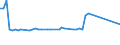 KN 55143090 /Exporte /Einheit = Preise (Euro/Bes. Maßeinheiten) /Partnerland: Ver.koenigreich(Nordirland) /Meldeland: Eur27_2020 /55143090:Gewebe aus überwiegend, Jedoch < 85 ght Synthetischen Spinnfasern, Hauptsächlich Oder Ausschließlich mit Baumwolle Gemischt und mit Einem Gewicht von > 170 G/m², Buntgewebt (Ausg. aus Polyester-spinnfasern)