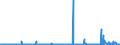 KN 55143090 /Exporte /Einheit = Preise (Euro/Bes. Maßeinheiten) /Partnerland: Norwegen /Meldeland: Eur27_2020 /55143090:Gewebe aus überwiegend, Jedoch < 85 ght Synthetischen Spinnfasern, Hauptsächlich Oder Ausschließlich mit Baumwolle Gemischt und mit Einem Gewicht von > 170 G/m², Buntgewebt (Ausg. aus Polyester-spinnfasern)