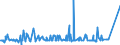 KN 55143090 /Exporte /Einheit = Preise (Euro/Bes. Maßeinheiten) /Partnerland: Moldau /Meldeland: Eur27_2020 /55143090:Gewebe aus überwiegend, Jedoch < 85 ght Synthetischen Spinnfasern, Hauptsächlich Oder Ausschließlich mit Baumwolle Gemischt und mit Einem Gewicht von > 170 G/m², Buntgewebt (Ausg. aus Polyester-spinnfasern)