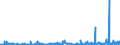 KN 55143090 /Exporte /Einheit = Preise (Euro/Bes. Maßeinheiten) /Partnerland: Russland /Meldeland: Eur27_2020 /55143090:Gewebe aus überwiegend, Jedoch < 85 ght Synthetischen Spinnfasern, Hauptsächlich Oder Ausschließlich mit Baumwolle Gemischt und mit Einem Gewicht von > 170 G/m², Buntgewebt (Ausg. aus Polyester-spinnfasern)