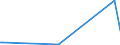 KN 55143090 /Exporte /Einheit = Preise (Euro/Bes. Maßeinheiten) /Partnerland: Ghana /Meldeland: Eur27 /55143090:Gewebe aus überwiegend, Jedoch < 85 ght Synthetischen Spinnfasern, Hauptsächlich Oder Ausschließlich mit Baumwolle Gemischt und mit Einem Gewicht von > 170 G/m², Buntgewebt (Ausg. aus Polyester-spinnfasern)