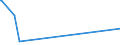 KN 55143090 /Exporte /Einheit = Preise (Euro/Bes. Maßeinheiten) /Partnerland: Guatemala /Meldeland: Europäische Union /55143090:Gewebe aus überwiegend, Jedoch < 85 ght Synthetischen Spinnfasern, Hauptsächlich Oder Ausschließlich mit Baumwolle Gemischt und mit Einem Gewicht von > 170 G/m², Buntgewebt (Ausg. aus Polyester-spinnfasern)