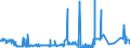 KN 55144100 /Exporte /Einheit = Preise (Euro/Bes. Maßeinheiten) /Partnerland: Schweden /Meldeland: Eur27_2020 /55144100:Gewebe aus überwiegend, Jedoch < 85 ght Polyester-spinnfasern, Hauptsächlich Oder Ausschließlich mit Baumwolle Gemischt und mit Einem Gewicht von > 170 G/m², in Leinwandbindung, Bedruckt