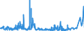 KN 55144100 /Exporte /Einheit = Preise (Euro/Bes. Maßeinheiten) /Partnerland: Finnland /Meldeland: Eur27_2020 /55144100:Gewebe aus überwiegend, Jedoch < 85 ght Polyester-spinnfasern, Hauptsächlich Oder Ausschließlich mit Baumwolle Gemischt und mit Einem Gewicht von > 170 G/m², in Leinwandbindung, Bedruckt