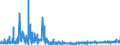 KN 55144100 /Exporte /Einheit = Preise (Euro/Bes. Maßeinheiten) /Partnerland: Oesterreich /Meldeland: Eur27_2020 /55144100:Gewebe aus überwiegend, Jedoch < 85 ght Polyester-spinnfasern, Hauptsächlich Oder Ausschließlich mit Baumwolle Gemischt und mit Einem Gewicht von > 170 G/m², in Leinwandbindung, Bedruckt