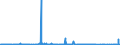 KN 55144100 /Exporte /Einheit = Preise (Euro/Bes. Maßeinheiten) /Partnerland: Schweiz /Meldeland: Eur27_2020 /55144100:Gewebe aus überwiegend, Jedoch < 85 ght Polyester-spinnfasern, Hauptsächlich Oder Ausschließlich mit Baumwolle Gemischt und mit Einem Gewicht von > 170 G/m², in Leinwandbindung, Bedruckt