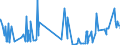 KN 55144100 /Exporte /Einheit = Preise (Euro/Bes. Maßeinheiten) /Partnerland: Lettland /Meldeland: Eur27_2020 /55144100:Gewebe aus überwiegend, Jedoch < 85 ght Polyester-spinnfasern, Hauptsächlich Oder Ausschließlich mit Baumwolle Gemischt und mit Einem Gewicht von > 170 G/m², in Leinwandbindung, Bedruckt