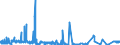 KN 55144100 /Exporte /Einheit = Preise (Euro/Bes. Maßeinheiten) /Partnerland: Ungarn /Meldeland: Eur27_2020 /55144100:Gewebe aus überwiegend, Jedoch < 85 ght Polyester-spinnfasern, Hauptsächlich Oder Ausschließlich mit Baumwolle Gemischt und mit Einem Gewicht von > 170 G/m², in Leinwandbindung, Bedruckt