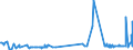 KN 55144100 /Exporte /Einheit = Preise (Euro/Bes. Maßeinheiten) /Partnerland: Ehem.jug.rep.mazed /Meldeland: Eur27_2020 /55144100:Gewebe aus überwiegend, Jedoch < 85 ght Polyester-spinnfasern, Hauptsächlich Oder Ausschließlich mit Baumwolle Gemischt und mit Einem Gewicht von > 170 G/m², in Leinwandbindung, Bedruckt