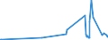 KN 55144100 /Exporte /Einheit = Preise (Euro/Bes. Maßeinheiten) /Partnerland: Suedafrika /Meldeland: Europäische Union /55144100:Gewebe aus überwiegend, Jedoch < 85 ght Polyester-spinnfasern, Hauptsächlich Oder Ausschließlich mit Baumwolle Gemischt und mit Einem Gewicht von > 170 G/m², in Leinwandbindung, Bedruckt