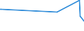 KN 55144100 /Exporte /Einheit = Preise (Euro/Bes. Maßeinheiten) /Partnerland: Dominikan.r. /Meldeland: Europäische Union /55144100:Gewebe aus überwiegend, Jedoch < 85 ght Polyester-spinnfasern, Hauptsächlich Oder Ausschließlich mit Baumwolle Gemischt und mit Einem Gewicht von > 170 G/m², in Leinwandbindung, Bedruckt