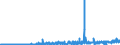 KN 55144900 /Exporte /Einheit = Preise (Euro/Bes. Maßeinheiten) /Partnerland: Ver.koenigreich /Meldeland: Eur27_2020 /55144900:Gewebe aus überwiegend, Jedoch < 85 ght Synthetischen Spinnfasern, Hauptsächlich Oder Ausschließlich mit Baumwolle Gemischt und mit Einem Gewicht von > 170 G/m², Bedruckt (Ausg. aus Polyester-spinnfasern)