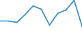 KN 5514 /Exporte /Einheit = Preise (Euro/Tonne) /Partnerland: Belgien/Luxemburg /Meldeland: Eur27 /5514:Gewebe aus überwiegend, Jedoch < 85 ght Synthetischen Spinnfasern, Hauptsächlich Oder Ausschließlich mit Baumwolle Gemischt und mit Einem Gewicht von > 170 G/M²