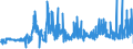 KN 5514 /Exporte /Einheit = Preise (Euro/Tonne) /Partnerland: Daenemark /Meldeland: Eur27_2020 /5514:Gewebe aus überwiegend, Jedoch < 85 ght Synthetischen Spinnfasern, Hauptsächlich Oder Ausschließlich mit Baumwolle Gemischt und mit Einem Gewicht von > 170 G/M²