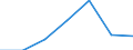 CN 5514 /Exports /Unit = Prices (Euro/ton) /Partner: Switzerland /Reporter: Eur27 /5514: WovenWoven Fabrics Containing Predominantly, but < 85% Synthetic Staple Fibres by Weight, Mixed Principally or Solely With Cotton and Weighing > 170 G/MÂ²