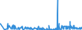 KN 55151110 /Exporte /Einheit = Preise (Euro/Bes. Maßeinheiten) /Partnerland: Ungarn /Meldeland: Eur27_2020 /55151110:Gewebe aus überwiegend, Jedoch < 85 ght Polyester-spinnfasern, Hauptsächlich Oder Ausschließlich mit Viskose-spinnfasern Gemischt, roh Oder Gebleicht