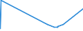 KN 55151110 /Exporte /Einheit = Preise (Euro/Bes. Maßeinheiten) /Partnerland: Kasachstan /Meldeland: Eur27_2020 /55151110:Gewebe aus überwiegend, Jedoch < 85 ght Polyester-spinnfasern, Hauptsächlich Oder Ausschließlich mit Viskose-spinnfasern Gemischt, roh Oder Gebleicht