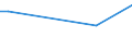 KN 55151110 /Exporte /Einheit = Preise (Euro/Bes. Maßeinheiten) /Partnerland: Kirgistan /Meldeland: Eur27_2020 /55151110:Gewebe aus überwiegend, Jedoch < 85 ght Polyester-spinnfasern, Hauptsächlich Oder Ausschließlich mit Viskose-spinnfasern Gemischt, roh Oder Gebleicht