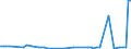 KN 55151190 /Exporte /Einheit = Preise (Euro/Bes. Maßeinheiten) /Partnerland: Ver.koenigreich(Nordirland) /Meldeland: Eur27_2020 /55151190:Gewebe aus überwiegend, Jedoch < 85 ght Polyester-spinnfasern, Hauptsächlich Oder Ausschließlich mit Viskose-spinnfasern Gemischt, Gefärbt Oder Buntgewebt