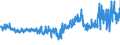 KN 55151190 /Exporte /Einheit = Preise (Euro/Bes. Maßeinheiten) /Partnerland: Rumaenien /Meldeland: Eur27_2020 /55151190:Gewebe aus überwiegend, Jedoch < 85 ght Polyester-spinnfasern, Hauptsächlich Oder Ausschließlich mit Viskose-spinnfasern Gemischt, Gefärbt Oder Buntgewebt