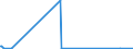 CN 55151190 /Exports /Unit = Prices (Euro/suppl. units) /Partner: Gabon /Reporter: Eur15 /55151190:Woven Fabrics Containing Predominantly, but < 85% Polyester Staple Fibres by Weight, Mixed Principally or Solely With Viscose Staple Fibres, Dyed, or Made of Yarn of Different Colours