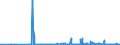 KN 55151210 /Exporte /Einheit = Preise (Euro/Bes. Maßeinheiten) /Partnerland: Irland /Meldeland: Eur27_2020 /55151210:Gewebe aus überwiegend, Jedoch < 85 ght Polyester-spinnfasern, Hauptsächlich Oder Ausschließlich mit Synthetischen Oder Künstlichen Filamenten Gemischt, roh Oder Gebleicht