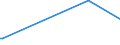 KN 55151230 /Exporte /Einheit = Preise (Euro/Bes. Maßeinheiten) /Partnerland: Faeroeer Inseln /Meldeland: Europäische Union /55151230:Gewebe aus überwiegend, Jedoch < 85 ght Polyester-spinnfasern, Hauptsächlich Oder Ausschließlich mit Synthetischen Oder Künstlichen Filamenten Gemischt, Bedruckt