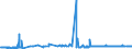 KN 55151230 /Exporte /Einheit = Preise (Euro/Bes. Maßeinheiten) /Partnerland: Ehem.jug.rep.mazed /Meldeland: Eur27_2020 /55151230:Gewebe aus überwiegend, Jedoch < 85 ght Polyester-spinnfasern, Hauptsächlich Oder Ausschließlich mit Synthetischen Oder Künstlichen Filamenten Gemischt, Bedruckt