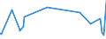 KN 55151311 /Exporte /Einheit = Preise (Euro/Bes. Maßeinheiten) /Partnerland: Tuerkei /Meldeland: Eur27_2020 /55151311:Gewebe aus überwiegend, Jedoch < 85 ght Polyester-spinnfasern, Hauptsächlich Oder Ausschließlich mit Gestrichener Wolle Oder mit Gestrichenen Feinen Tierhaaren Gemischt, roh Oder Gebleicht