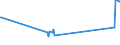 KN 55151311 /Exporte /Einheit = Preise (Euro/Bes. Maßeinheiten) /Partnerland: Lettland /Meldeland: Eur27_2020 /55151311:Gewebe aus überwiegend, Jedoch < 85 ght Polyester-spinnfasern, Hauptsächlich Oder Ausschließlich mit Gestrichener Wolle Oder mit Gestrichenen Feinen Tierhaaren Gemischt, roh Oder Gebleicht