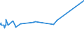 KN 55151311 /Exporte /Einheit = Preise (Euro/Bes. Maßeinheiten) /Partnerland: Litauen /Meldeland: Eur27_2020 /55151311:Gewebe aus überwiegend, Jedoch < 85 ght Polyester-spinnfasern, Hauptsächlich Oder Ausschließlich mit Gestrichener Wolle Oder mit Gestrichenen Feinen Tierhaaren Gemischt, roh Oder Gebleicht