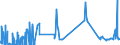 KN 55151311 /Exporte /Einheit = Preise (Euro/Bes. Maßeinheiten) /Partnerland: Rumaenien /Meldeland: Eur27_2020 /55151311:Gewebe aus überwiegend, Jedoch < 85 ght Polyester-spinnfasern, Hauptsächlich Oder Ausschließlich mit Gestrichener Wolle Oder mit Gestrichenen Feinen Tierhaaren Gemischt, roh Oder Gebleicht