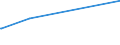 KN 55151311 /Exporte /Einheit = Preise (Euro/Bes. Maßeinheiten) /Partnerland: Weissrussland /Meldeland: Eur27_2020 /55151311:Gewebe aus überwiegend, Jedoch < 85 ght Polyester-spinnfasern, Hauptsächlich Oder Ausschließlich mit Gestrichener Wolle Oder mit Gestrichenen Feinen Tierhaaren Gemischt, roh Oder Gebleicht