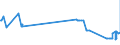 KN 55151311 /Exporte /Einheit = Preise (Euro/Bes. Maßeinheiten) /Partnerland: Tunesien /Meldeland: Eur27_2020 /55151311:Gewebe aus überwiegend, Jedoch < 85 ght Polyester-spinnfasern, Hauptsächlich Oder Ausschließlich mit Gestrichener Wolle Oder mit Gestrichenen Feinen Tierhaaren Gemischt, roh Oder Gebleicht