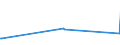 KN 55151311 /Exporte /Einheit = Preise (Euro/Bes. Maßeinheiten) /Partnerland: Indien /Meldeland: Eur27_2020 /55151311:Gewebe aus überwiegend, Jedoch < 85 ght Polyester-spinnfasern, Hauptsächlich Oder Ausschließlich mit Gestrichener Wolle Oder mit Gestrichenen Feinen Tierhaaren Gemischt, roh Oder Gebleicht