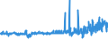 KN 55151399 /Exporte /Einheit = Preise (Euro/Bes. Maßeinheiten) /Partnerland: Schweden /Meldeland: Eur27_2020 /55151399:Gewebe aus überwiegend, Jedoch < 85 ght Polyester-spinnfasern, Hauptsächlich Oder Ausschließlich mit Gekämmter Wolle Oder mit Gekämmten Feinen Tierhaaren Gemischt, Gefärbt, Buntgewebt Oder Bedruckt