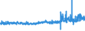 KN 55151399 /Exporte /Einheit = Preise (Euro/Bes. Maßeinheiten) /Partnerland: Finnland /Meldeland: Eur27_2020 /55151399:Gewebe aus überwiegend, Jedoch < 85 ght Polyester-spinnfasern, Hauptsächlich Oder Ausschließlich mit Gekämmter Wolle Oder mit Gekämmten Feinen Tierhaaren Gemischt, Gefärbt, Buntgewebt Oder Bedruckt