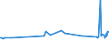 KN 55151399 /Exporte /Einheit = Preise (Euro/Bes. Maßeinheiten) /Partnerland: Kasachstan /Meldeland: Eur27_2020 /55151399:Gewebe aus überwiegend, Jedoch < 85 ght Polyester-spinnfasern, Hauptsächlich Oder Ausschließlich mit Gekämmter Wolle Oder mit Gekämmten Feinen Tierhaaren Gemischt, Gefärbt, Buntgewebt Oder Bedruckt