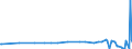 KN 55151399 /Exporte /Einheit = Preise (Euro/Bes. Maßeinheiten) /Partnerland: Kirgistan /Meldeland: Eur27_2020 /55151399:Gewebe aus überwiegend, Jedoch < 85 ght Polyester-spinnfasern, Hauptsächlich Oder Ausschließlich mit Gekämmter Wolle Oder mit Gekämmten Feinen Tierhaaren Gemischt, Gefärbt, Buntgewebt Oder Bedruckt