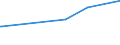 KN 55151399 /Exporte /Einheit = Preise (Euro/Bes. Maßeinheiten) /Partnerland: Burundi /Meldeland: Eur27_2020 /55151399:Gewebe aus überwiegend, Jedoch < 85 ght Polyester-spinnfasern, Hauptsächlich Oder Ausschließlich mit Gekämmter Wolle Oder mit Gekämmten Feinen Tierhaaren Gemischt, Gefärbt, Buntgewebt Oder Bedruckt