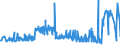 KN 55151910 /Exporte /Einheit = Preise (Euro/Bes. Maßeinheiten) /Partnerland: Griechenland /Meldeland: Eur27_2020 /55151910:Gewebe aus überwiegend, Jedoch < 85 ght Polyester-spinnfasern, Andere als Hauptsächlich Oder Ausschließlich mit Wolle Oder Feinen Tierhaaren, mit Synthetischen Oder Künstlichen Filamenten, mit Viskose-spinnfasern Oder mit Baumwolle Gemischt, roh Oder Gebleicht